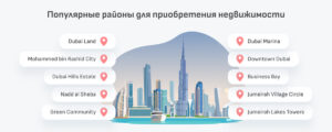 Покупка жилья в Дубае
